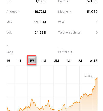 Stupid german money oder Einkaufsvorteil von 13,09%?