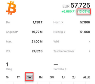 Stupid german money oder Einkaufsvorteil von 13,09%?